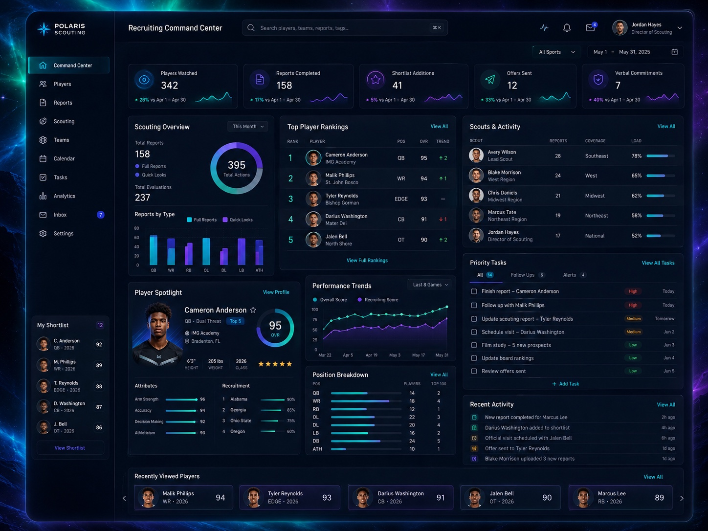 BLWE Athlete analytics